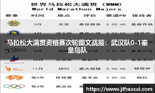 马拉松大满贯资格赛次轮图文战报：武汉队0-1秦皇岛队