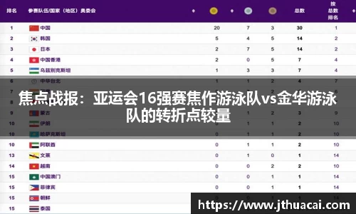 焦点战报：亚运会16强赛焦作游泳队vs金华游泳队的转折点较量